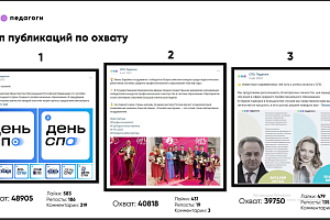 Присоединяемся к сообществу «СПО: педагоги» в социальной сети «ВКонтакте»!