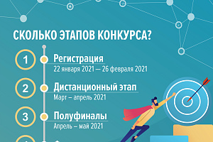 Стартовал конкурс для digital-специалистов «Лидеры интернет-коммуникаций»