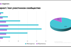 Присоединяемся к сообществу «СПО: педагоги» в социальной сети «ВКонтакте»!