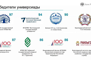 Команда Кабардино-Балкарского ГАУ приняла участие в Универсиаде 2021