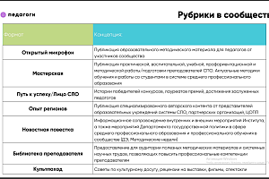 Присоединяемся к сообществу «СПО: педагоги» в социальной сети «ВКонтакте»!